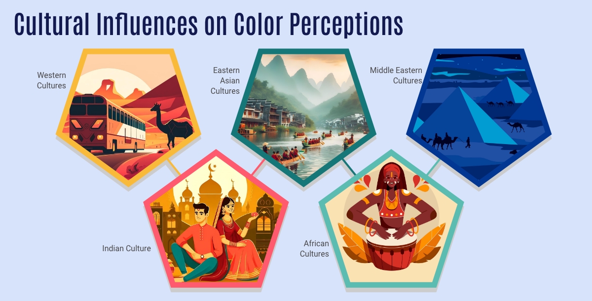 Cultural Influences on Color Perceptions