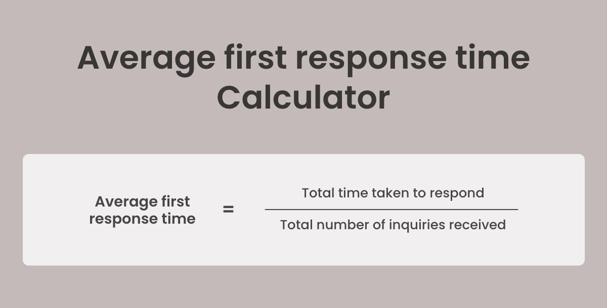 Average first response time