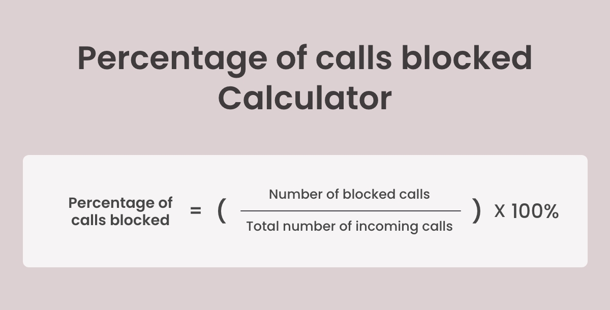 Percentage of calls blocked