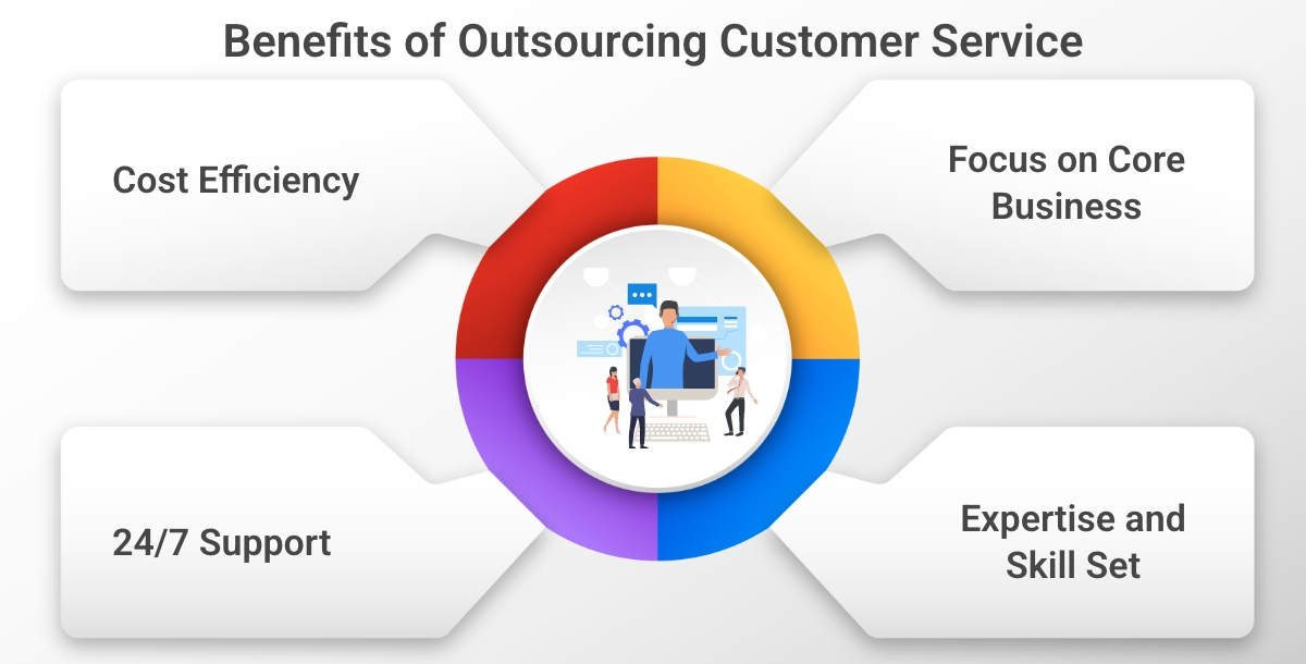 Benefits of Outsourcing Customer Service