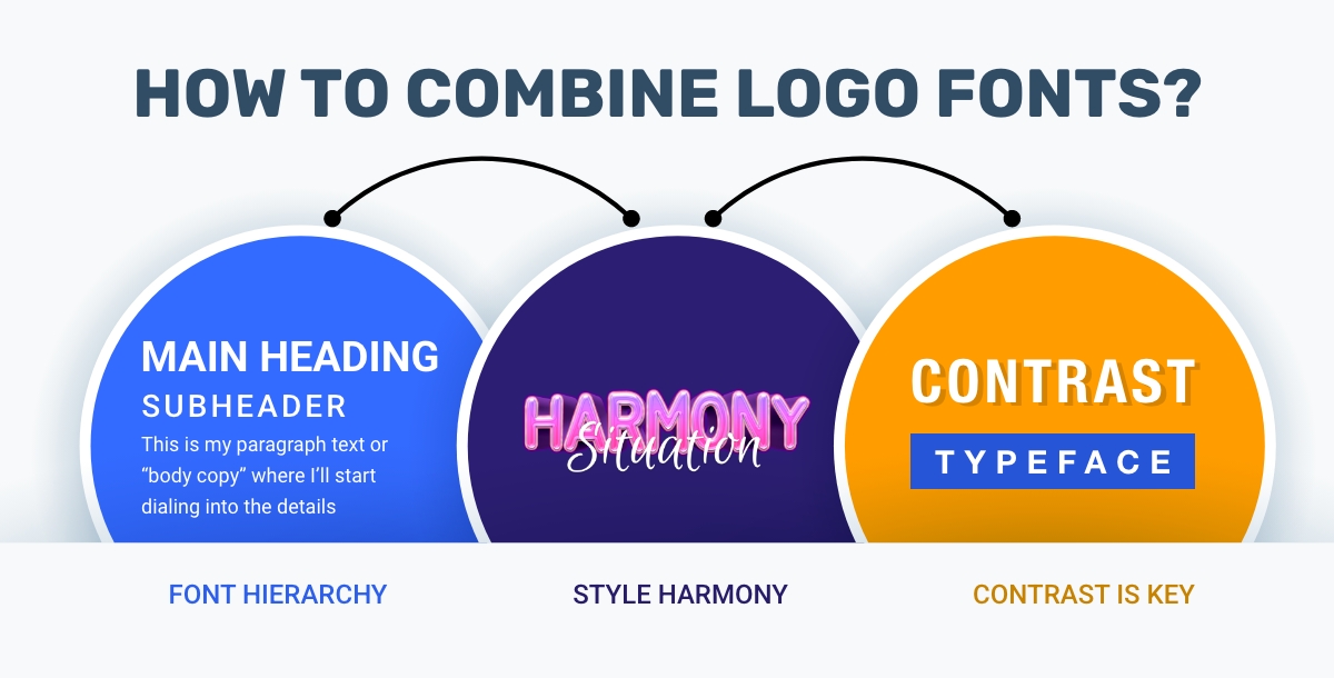 how to combine logo fonts