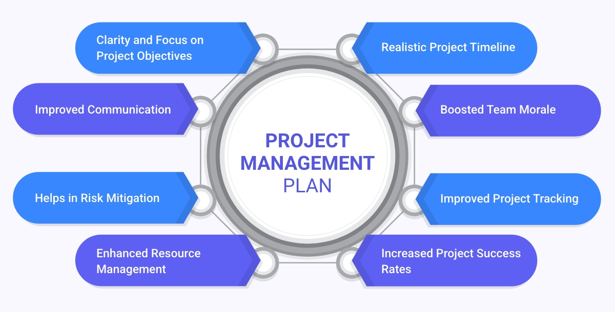 Importance of Project Management Plan