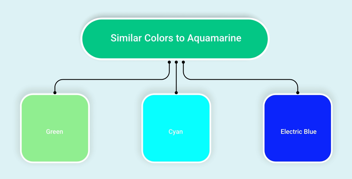 Aquamarine Color