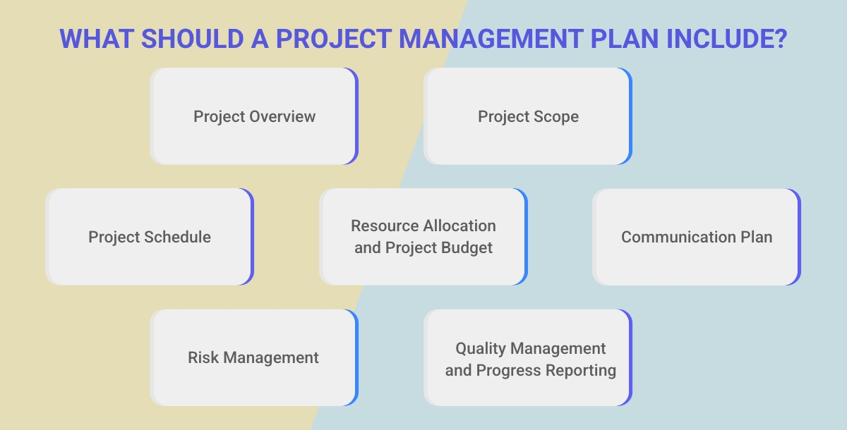 What Should a Project Management Plan Include