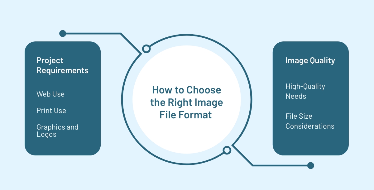 how to choose right image file format