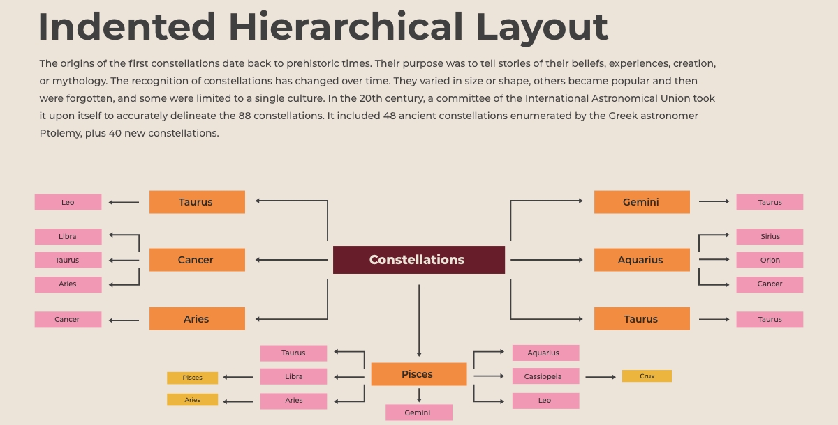 how to create indented hierarchical toc layout