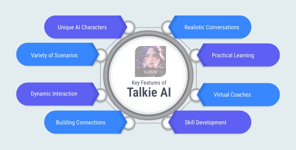 Key Features of Talkie AI