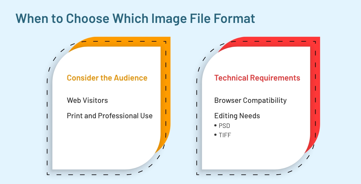 when to choose image file format