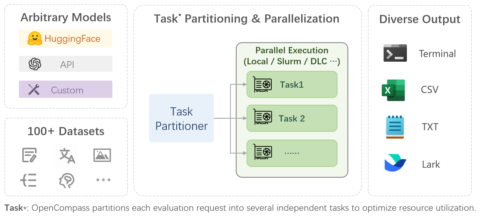 NeedleBench: Can LLMs Do Retrieval and Reasoning in 1 Million Context Window?
