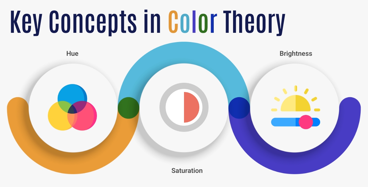 key concepts of color theory