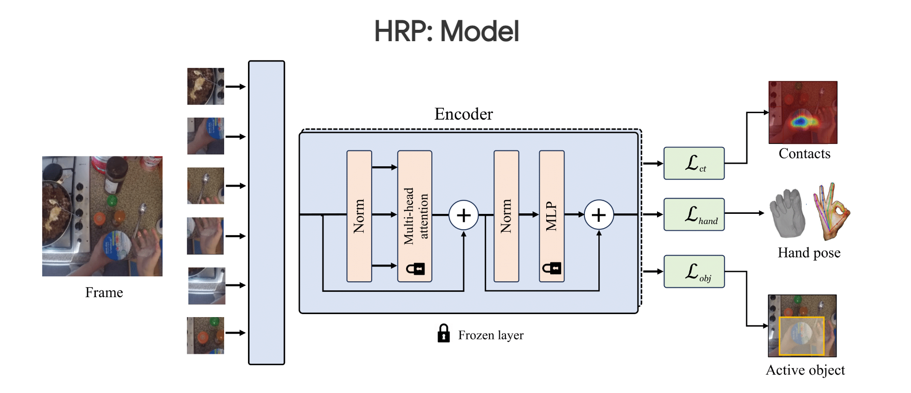 HRP: Human Affordances for Robotic Pre-Training
