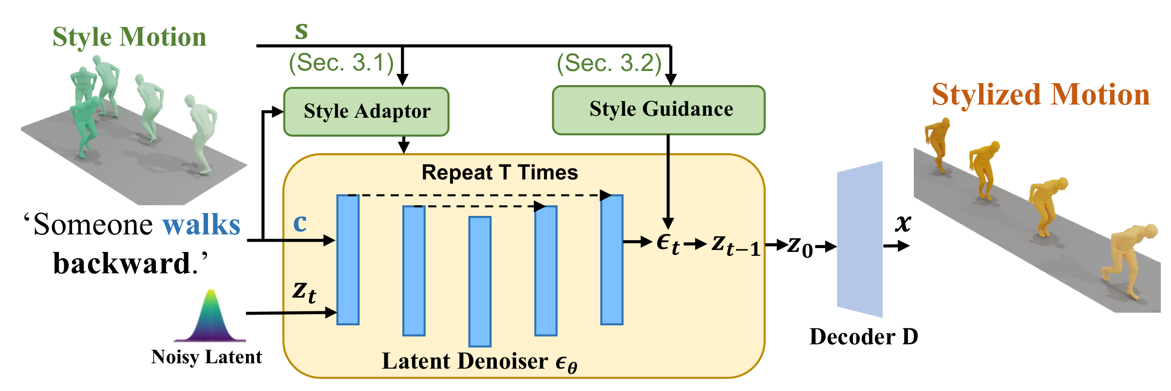 SMooDi: Stylized Motion Diffusion Model