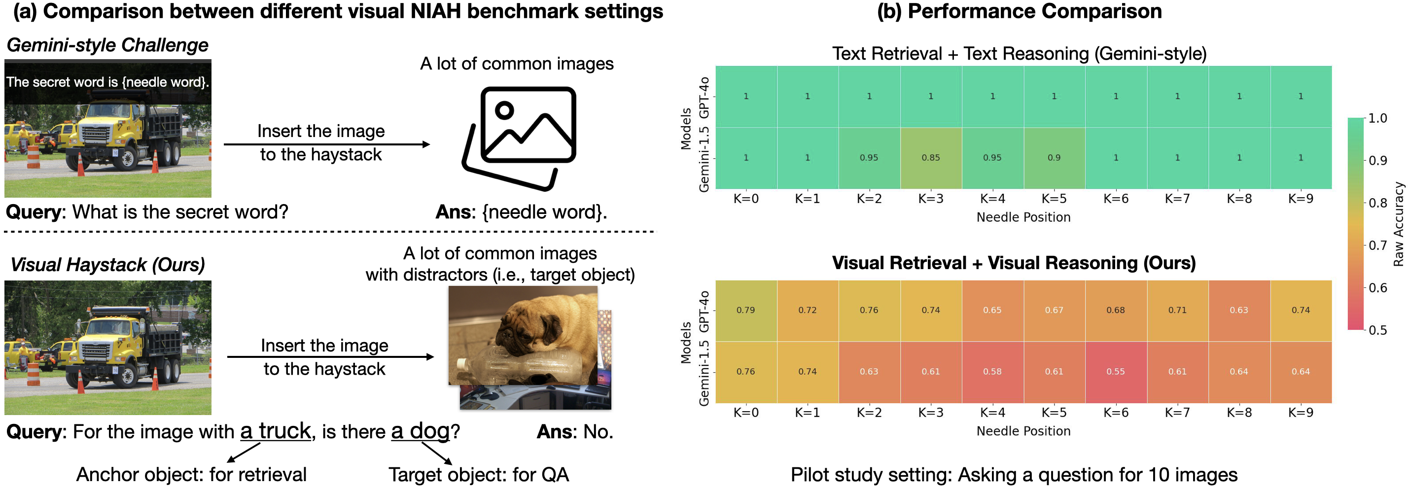 Visual Haystacks: Answering Harder Questions About Sets of Images