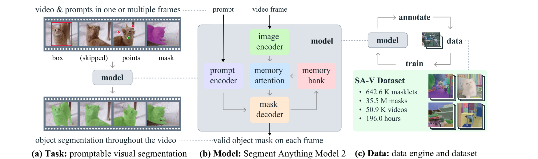 Segment Anything in Images and Videos