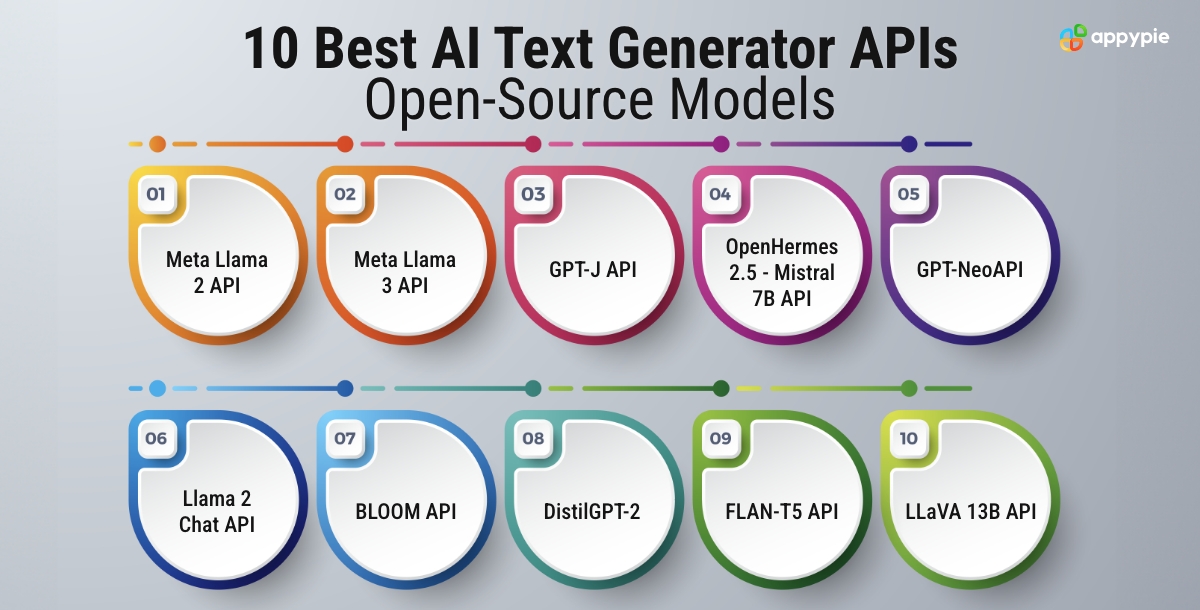 Best-AI-Text-Generator-APIs