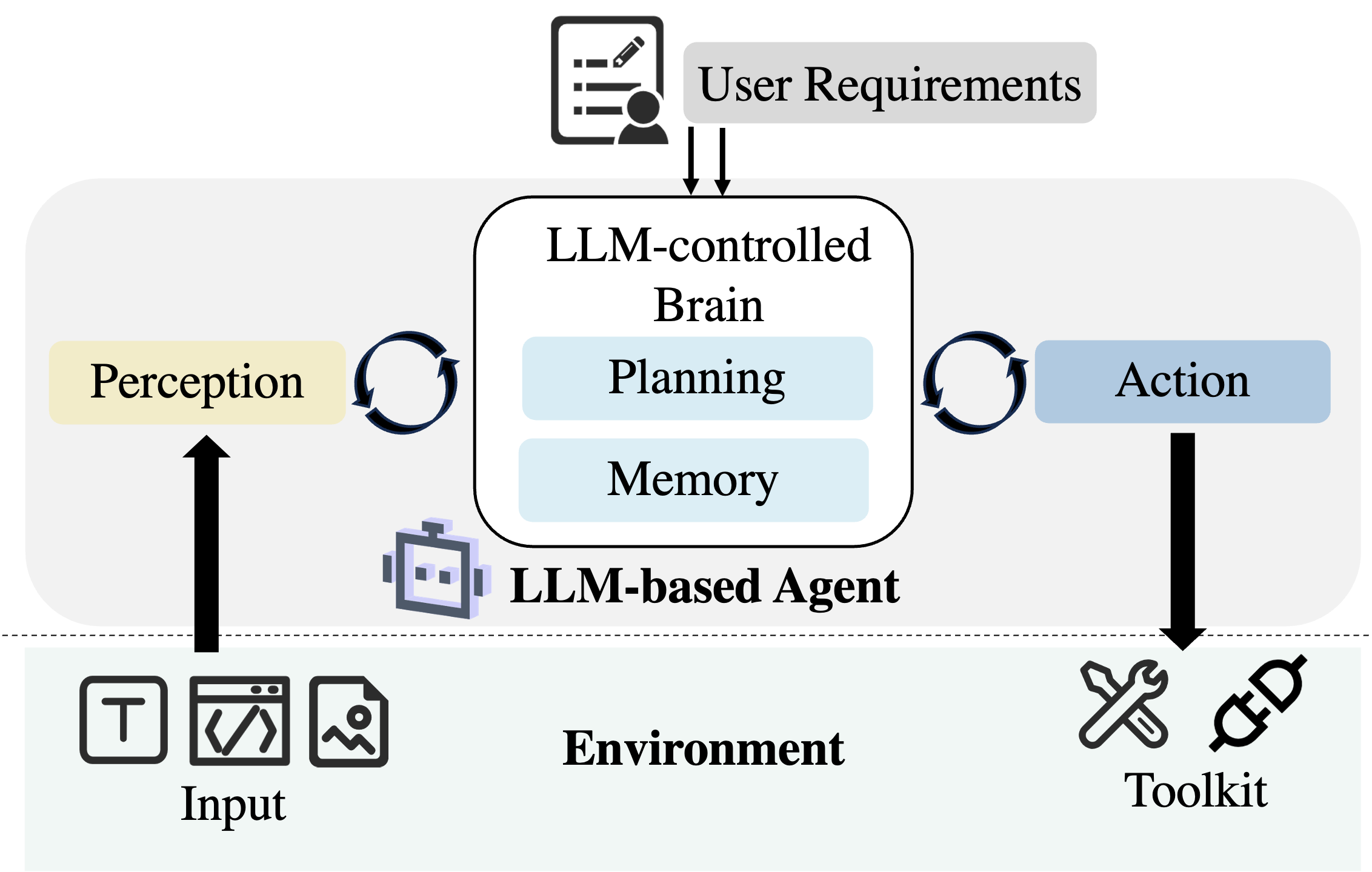 Large Language Model-Based Agents for Software Engineering: A Survey