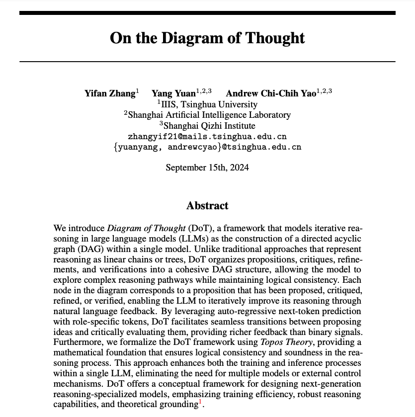 Diagram of Thought (DoT) enhances the reasoning capabilities of LLMs through mathematical rigor.