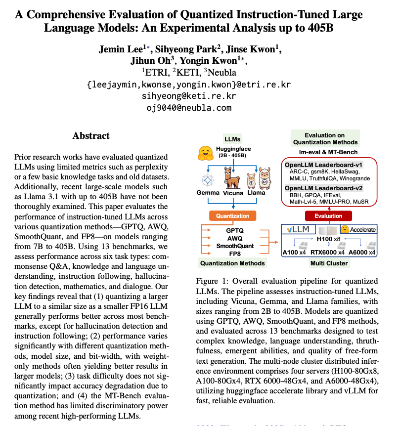 A Comprehensive Evaluation of Quantized Instruction-Tuned LLMs
