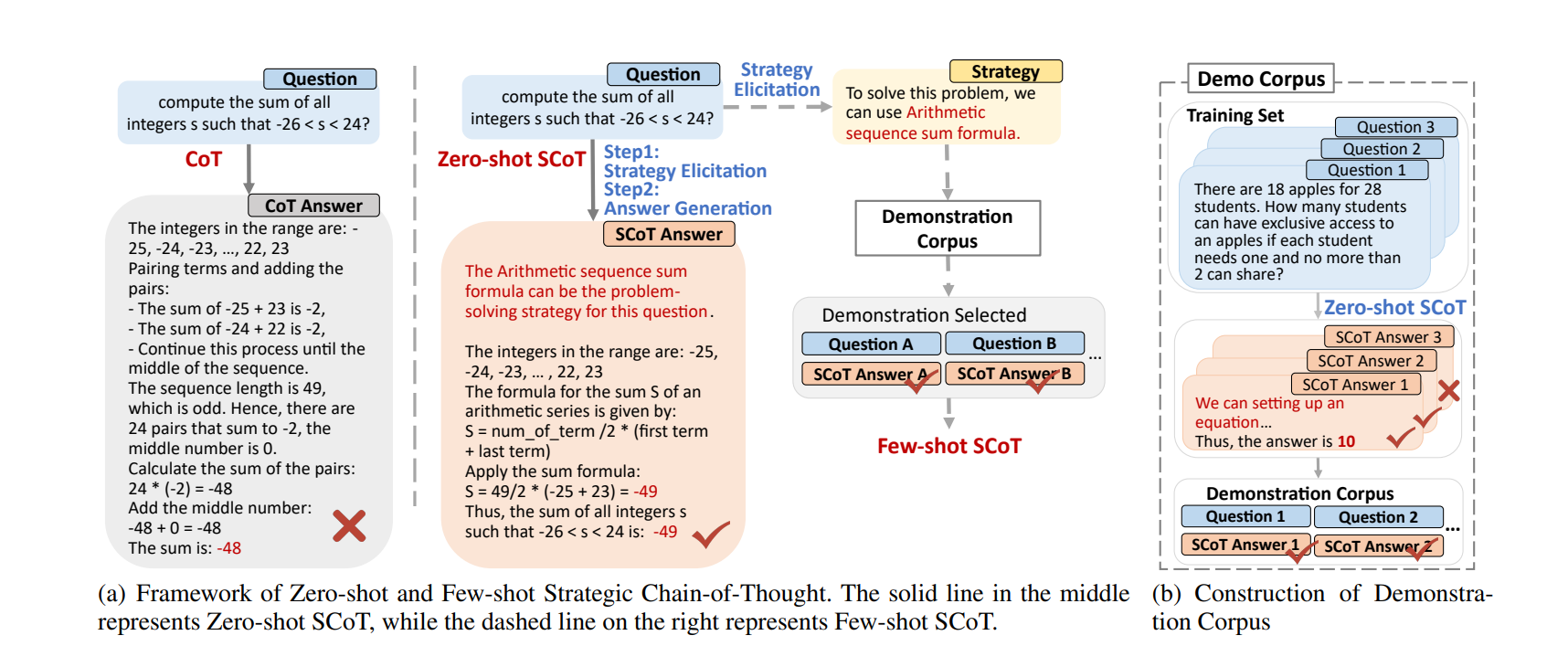 Strategic Chain-of-Thought: Guiding Accurate Reasoning in LLMs through Strategy Elicitation
