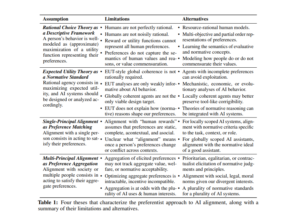 Beyond Preference in AI Alignment