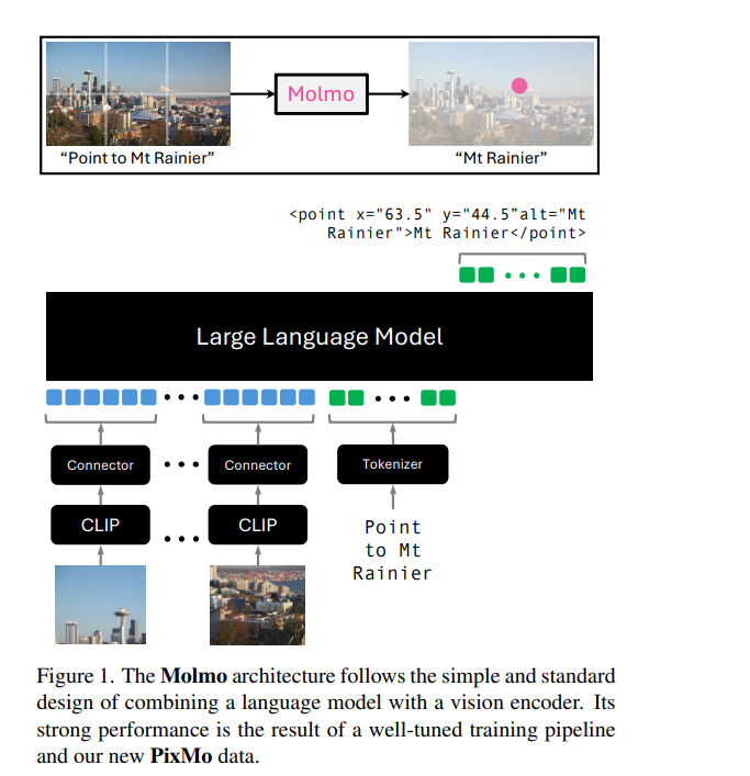 Meet Molmo: a family of open, state-of-the-art multimodal AI models.