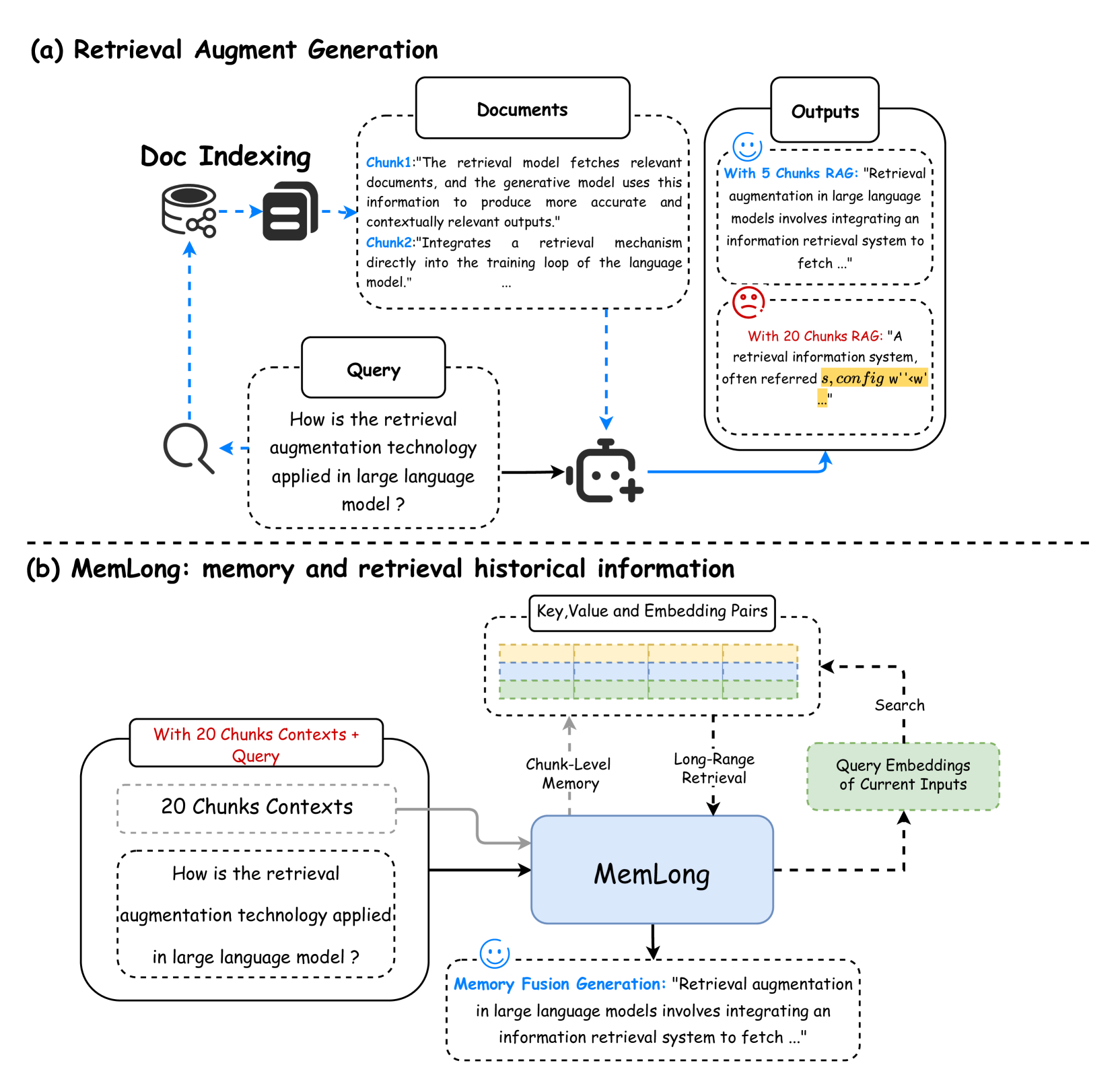 MemLong: Memory-Augmented Retrieval for Long Text Modeling
