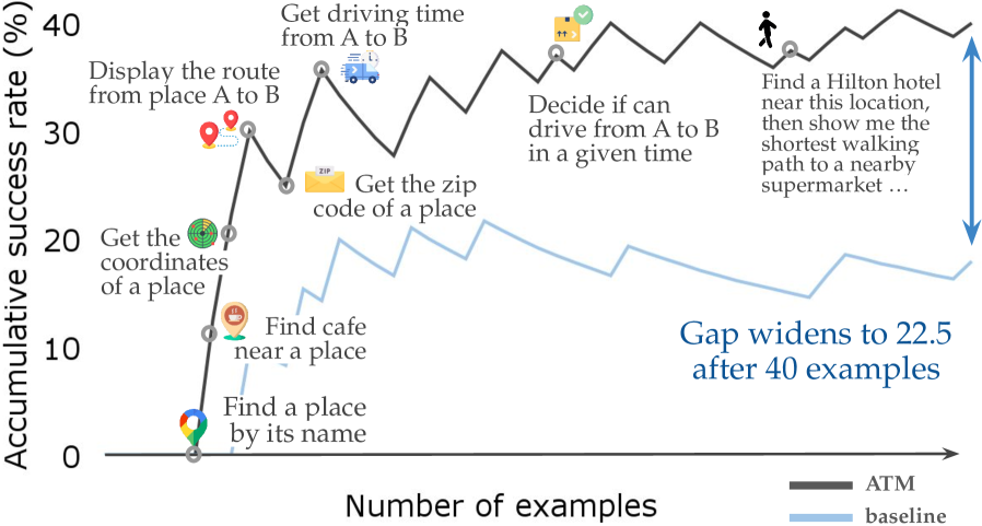 Agent Workflow Memory
