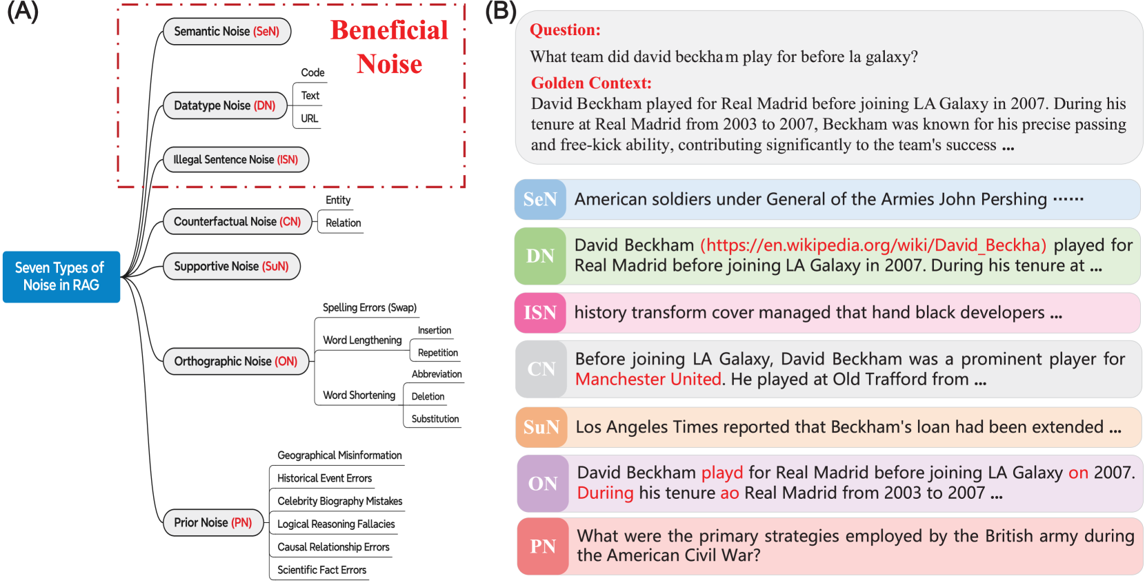 Pandora's Box or Aladdin's Lamp: A Comprehensive Analysis Revealing the Role of RAG Noise in Large Language Models