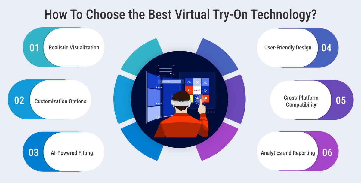 Choose the Best Virtual Try-On Technology