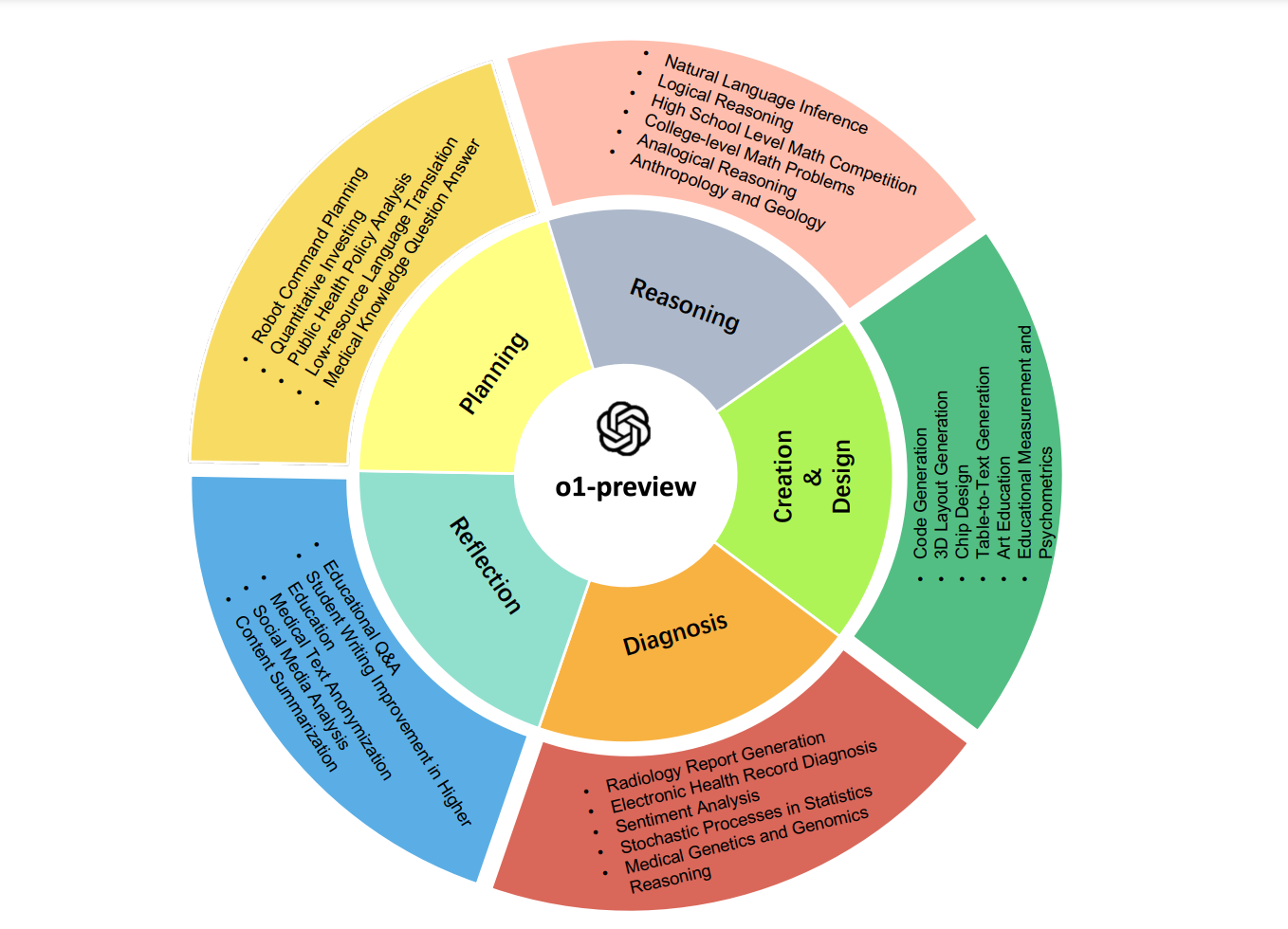 Schematic Overview of the Evaluation Methodology