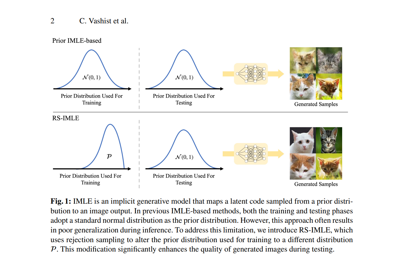 Rejection Sampling IMLE: Designing Priors for Better Few-Shot Image Synthesis