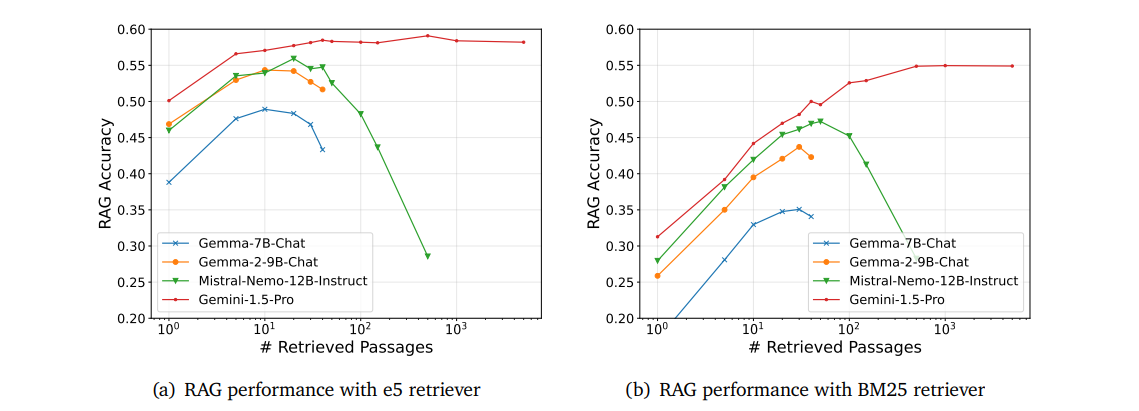 Long-Context LLMs Meet RAG: Overcoming Challenges for Long Inputs in RAG