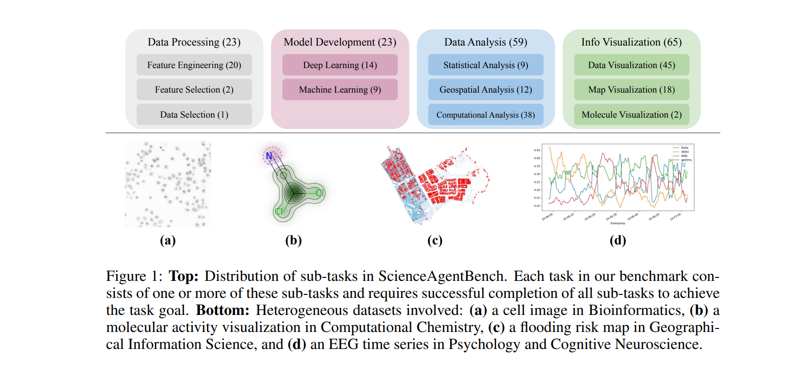 ScienceAgentBench: Toward Rigorous Assessment of Language Agents for Data-Driven Scientific Discovery
