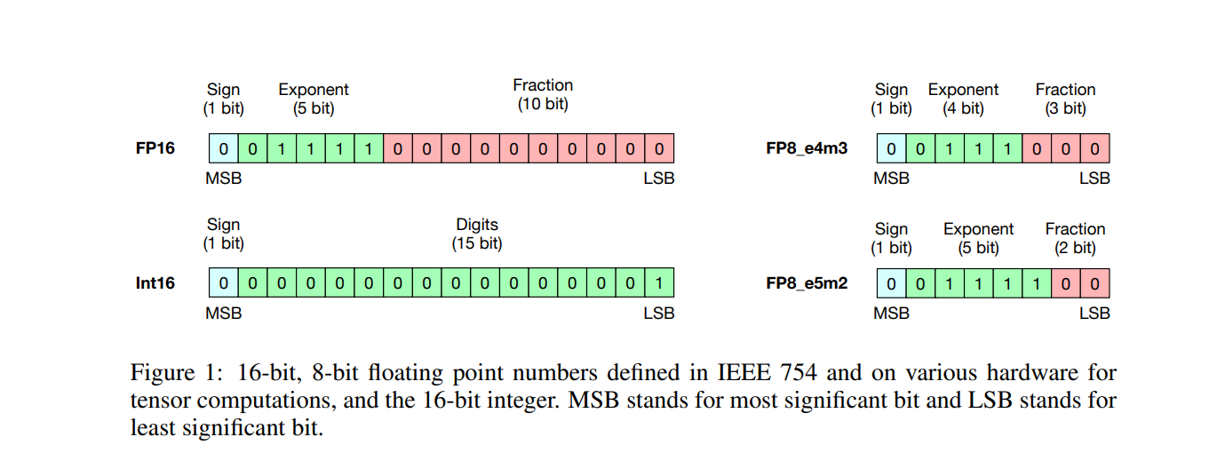 Addition is All You Need for Energy-efficient Language Models