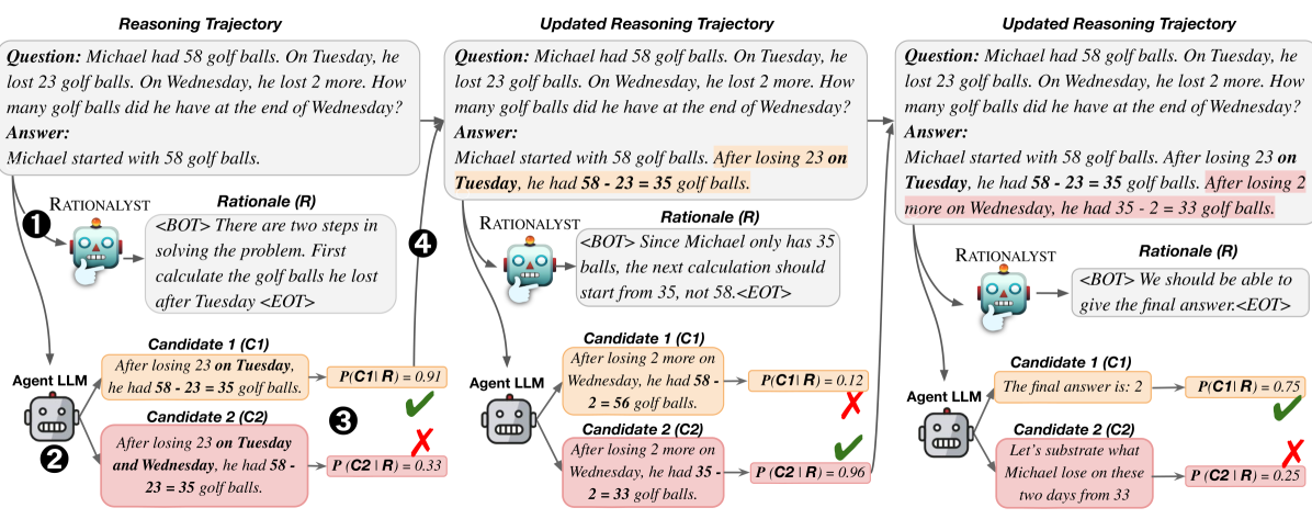 RATIONALYST: Pre-training Process-Supervision for Improving Reasoning