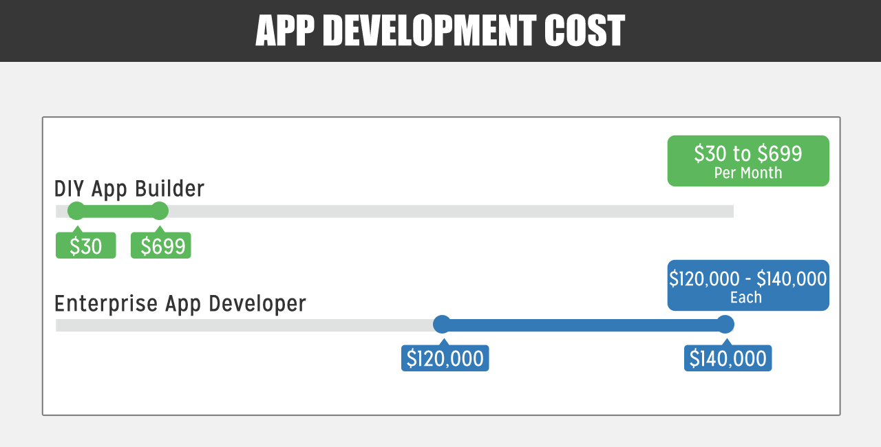app development cost appypie