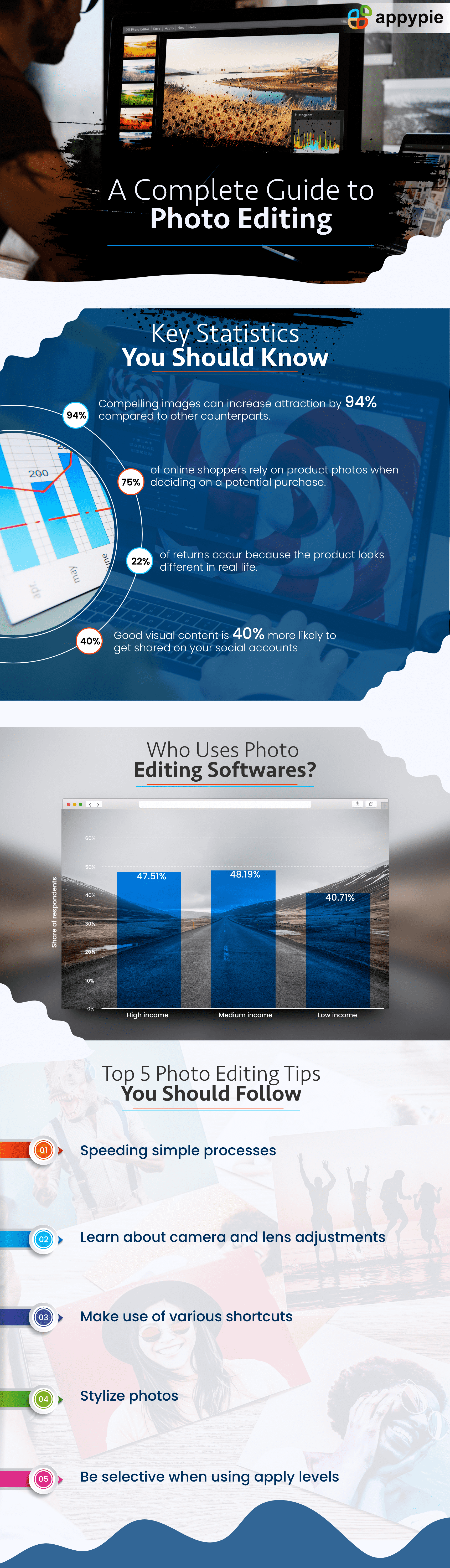 Best Free Photo Editing Software Tools - Appy Pie