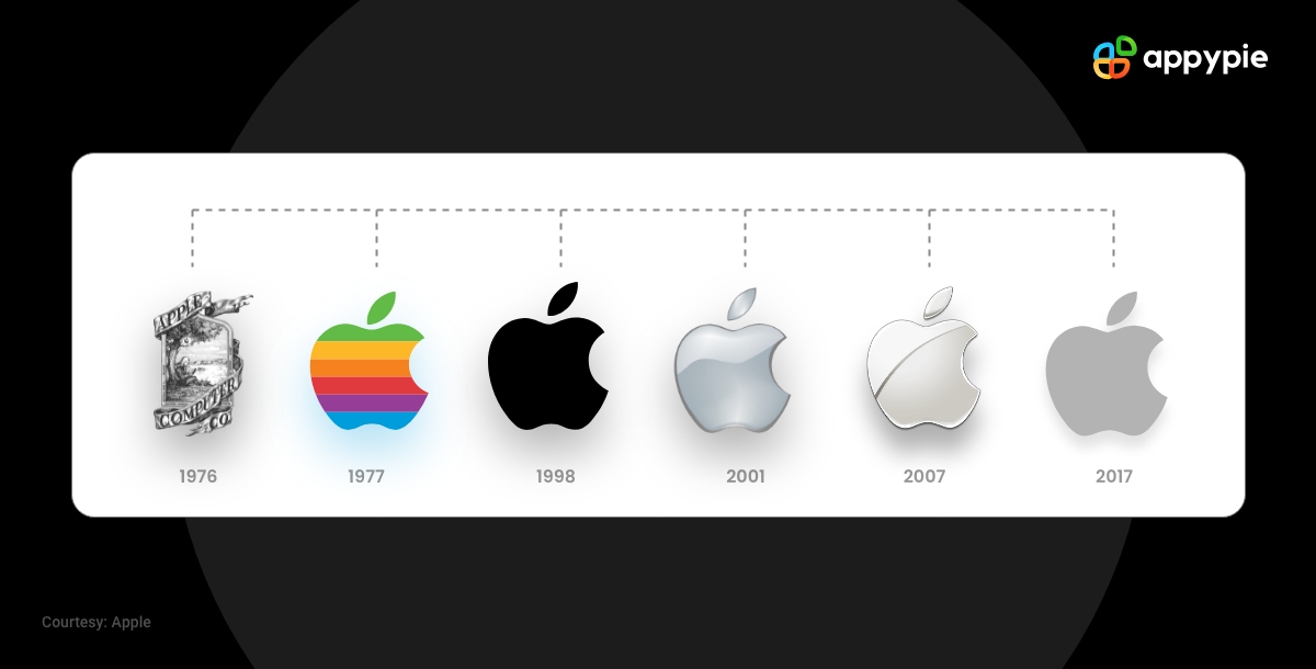apple logo 2022